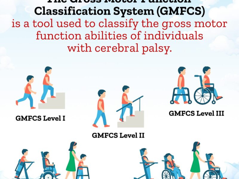 What is GMFCS? — Understanding Cerebral Palsy Levels